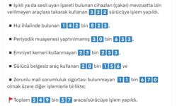 2 milyon 912 bin araçta denetim; 549 bin sürücüye ceza