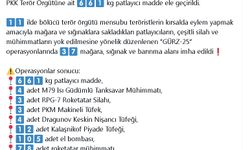 11 ilde terör operasyonu; 37 mağara ve sığınak imha edildi