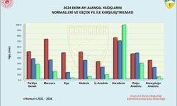 Türkiye’de Yağışlar Endişe Verici Seviyede Azaldı