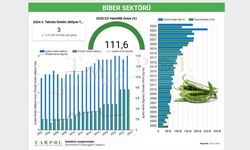 TARPOL, tarım ve gıda ekosistemine ilişkin veri kaynağı oluşturdu