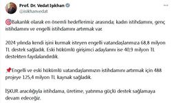 Bakan Işıkhan: Kendi işini kuran engellilere 68,8 milyon lira destek sağladık