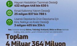 Bakan Yumaklı:  4,36 Milyar TL’lik Tarımsal Destek Ödemesini Açıkladı