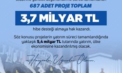 IPARD 3 Programı Kapsamında 687 Projeye Hibe Desteği Sağlanacak