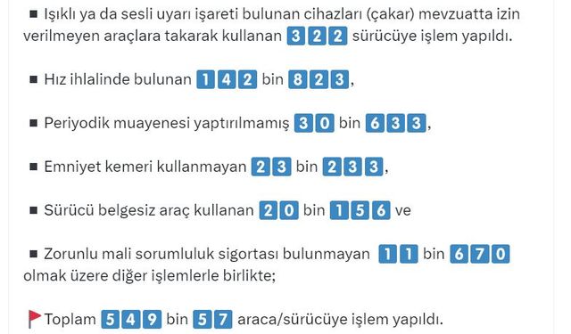 2 milyon 912 bin araçta denetim; 549 bin sürücüye ceza