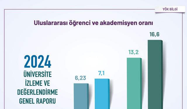 Türk üniversitelerinden mezun olanların yurt içi iş bulma süresi 4,5 ay oldu